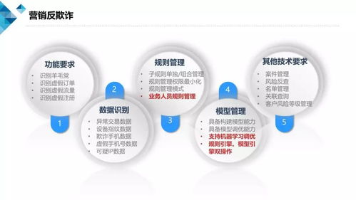 基于云計算的業(yè)務(wù)安全風(fēng)控產(chǎn)品技術(shù)要求與《云計算安全白皮書（2018）》在基礎(chǔ)電信業(yè)務(wù)中的應(yīng)用