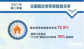 中國寬帶普及率超越發(fā)達國家但分布不均 基礎(chǔ)電信業(yè)務(wù)的成就與挑戰(zhàn)