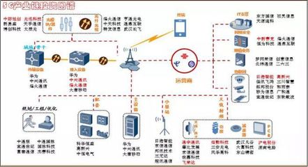 5G投資邏輯與布局節(jié)奏 2019-2020年基礎電信業(yè)務洞察