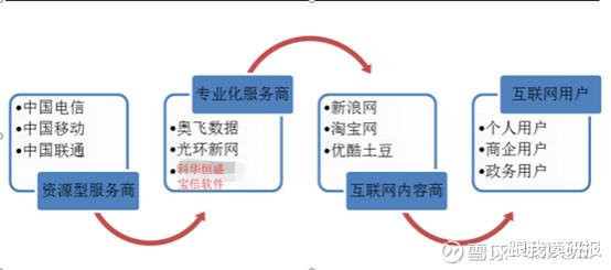 5G新基建浪潮下，IDC為何成為基礎電信業(yè)務的首選基石